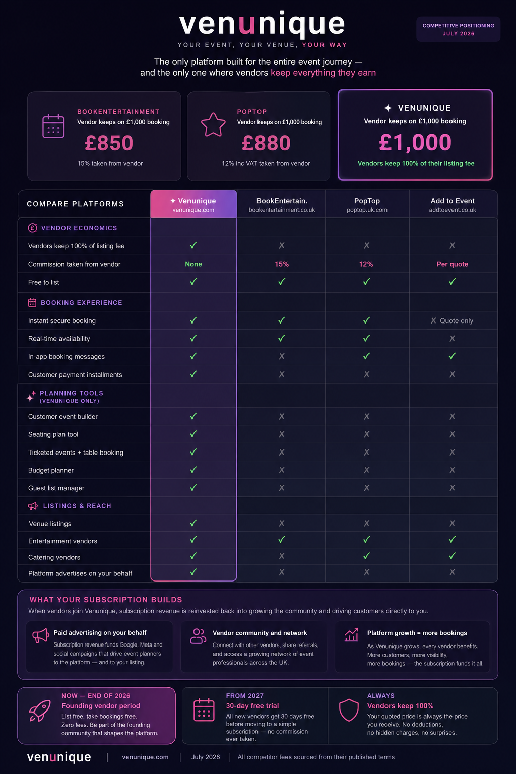 Venunique vs competitors comparison